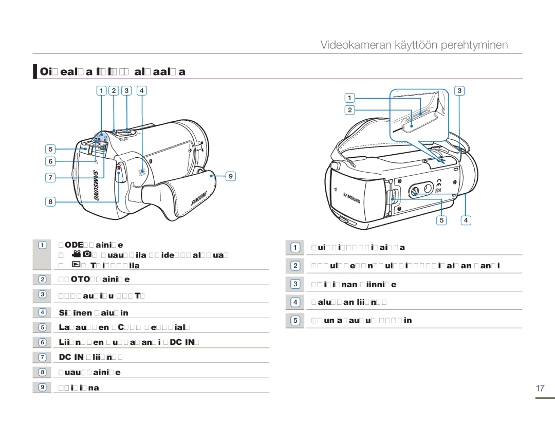 Samsung HMX-H300RP/EDC, HMX-H300BP/EDC, HMX-H300SP/EDC, HMX-H303BP/EDC manual Oikealta ylhäältä & alhaalta, MODE-painike 