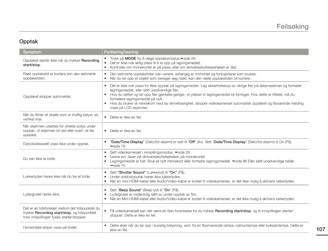 Samsung HMX-H303BP/EDC, HMX-H300BP/EDC, HMX-H300RP/EDC, HMX-H300SP/EDC manual 107, Symptom 