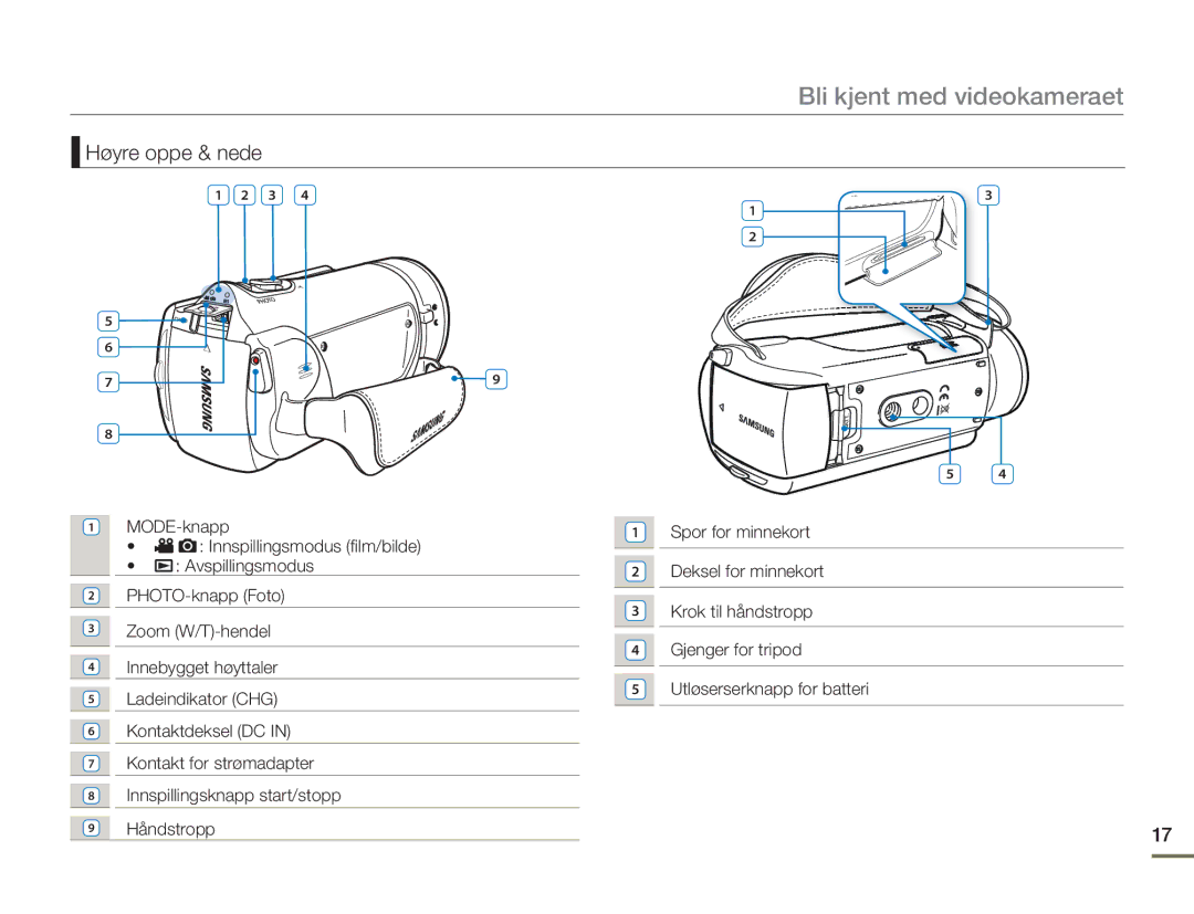 Samsung HMX-H300RP/EDC, HMX-H300BP/EDC, HMX-H300SP/EDC, HMX-H303BP/EDC manual Høyre oppe & nede, MODE-knapp 