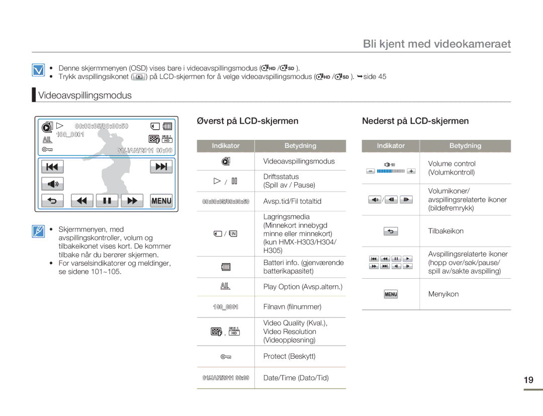 Samsung HMX-H303BP/EDC For varselsindikatorer og meldinger, se sidene 101~105, Videoavspillingsmodus, Driftsstatus, H305 