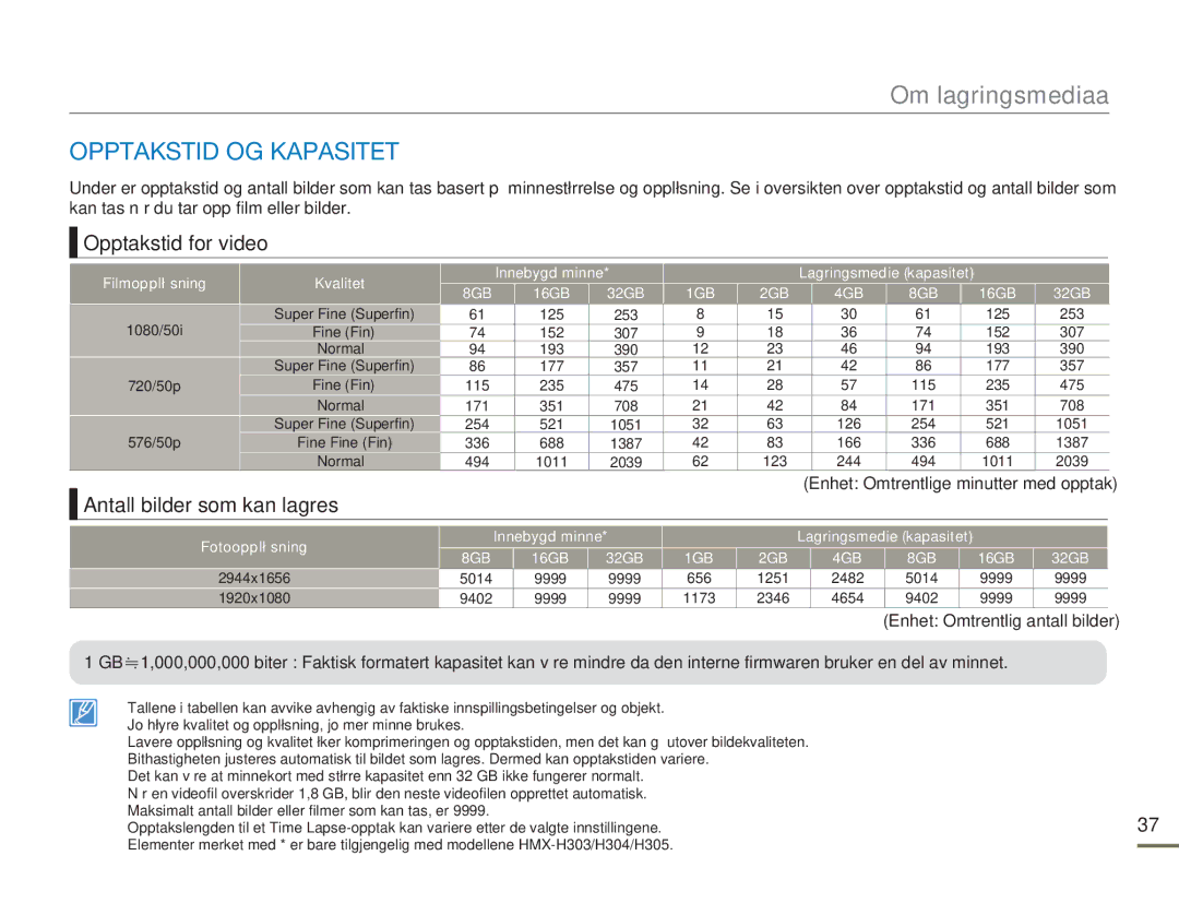 Samsung HMX-H300RP/EDC, HMX-H300BP/EDC manual Opptakstid OG Kapasitet, Opptakstid for video, Antall bilder som kan lagres 