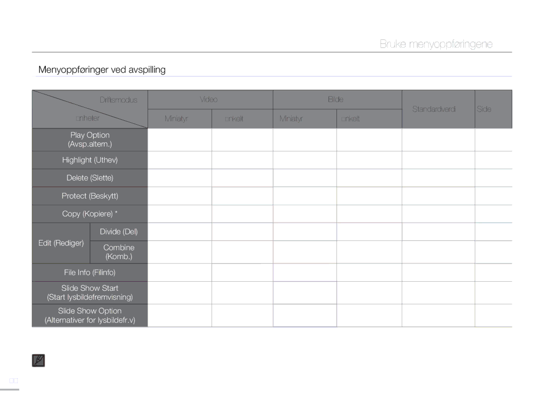 Samsung HMX-H300BP/EDC manual Menyoppføringer ved avspilling, Edit Rediger Combine, Slide Show Option, Mulig, X Ikke mulig 