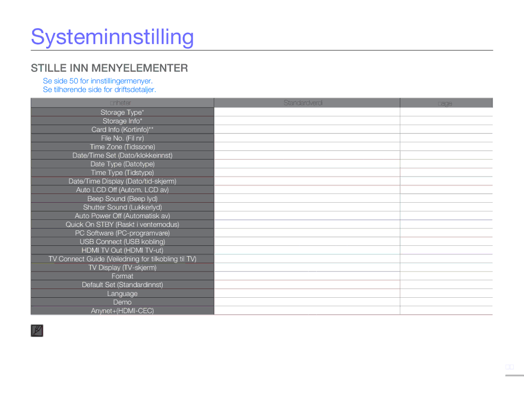 Samsung HMX-H303BP/EDC, HMX-H300BP/EDC, HMX-H300RP/EDC, HMX-H300SP/EDC manual Systeminnstilling, Stille INN Menyelementer 