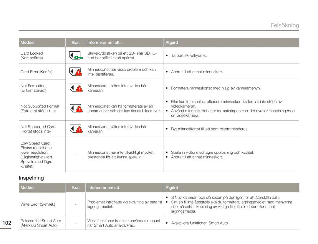 Samsung HMX-H300SP/EDC, HMX-H300BP/EDC, HMX-H300RP/EDC, HMX-H303BP/EDC manual Felsökning, Inspelning 102 