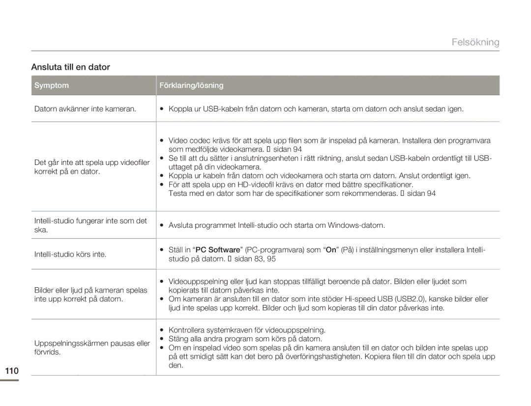 Samsung HMX-H300SP/EDC, HMX-H300BP/EDC manual Ansluta till en dator, 110, Uppspelningsskärmen pausas eller förvrids 