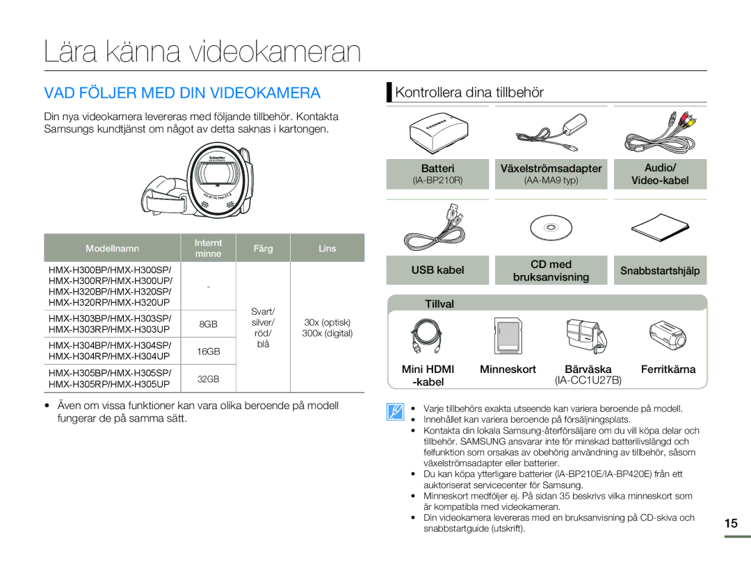 Samsung HMX-H303BP/EDC, HMX-H300BP/EDC, HMX-H300RP/EDC, HMX-H300SP/EDC manual Lära känna videokameran 