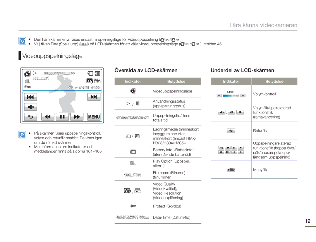 Samsung HMX-H303BP/EDC, HMX-H300BP/EDC manual Videouppspelningsläge, Översida av LCD-skärmen, Underdel av LCD-skärmen 