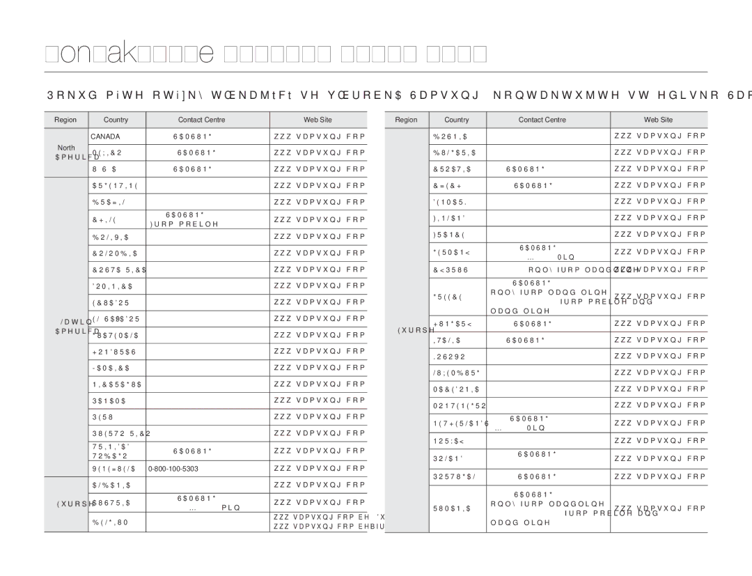 Samsung HMX-H300BP/EDC, HMX-H300RP/EDC, HMX-H304BP/EDC, HMX-H300SP/EDC manual Kontaktujte Samsung World Wide 