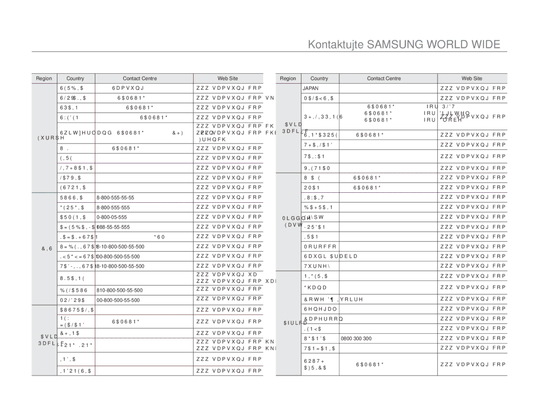 Samsung HMX-H300RP/EDC, HMX-H300BP/EDC, HMX-H304BP/EDC, HMX-H300SP/EDC manual EKontaktujte Samsung World Wide 