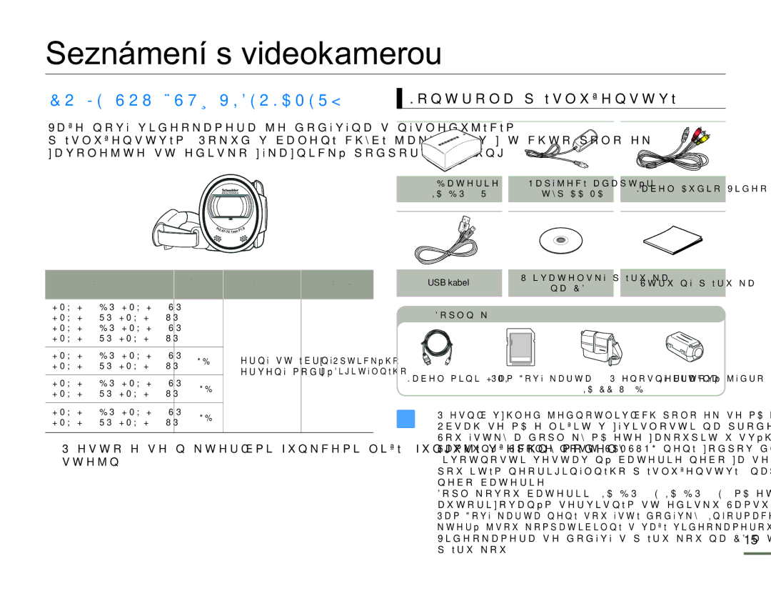 Samsung HMX-H300SP/EDC, HMX-H300BP/EDC, HMX-H300RP/EDC, HMX-H304BP/EDC manual Seznámení s videokamerou 