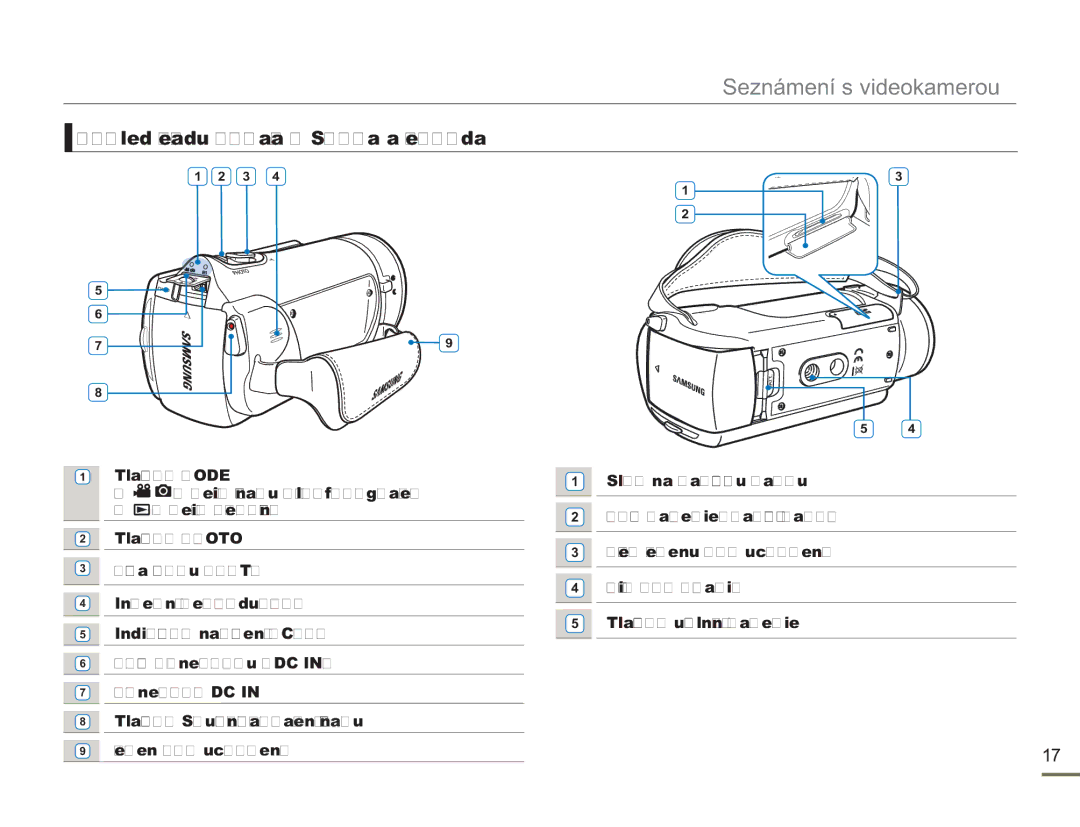 Samsung HMX-H300RP/EDC, HMX-H300BP/EDC, HMX-H304BP/EDC, HMX-H300SP/EDC manual Pohled zezadu Zprava & Shora a zespoda 