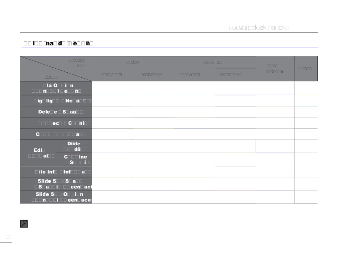 Samsung HMX-H300BP/EDC manual Položky nabídky přehrávání, Možnosti přehrávání, Highlight Nejzajím Delete Smazat, Edit 