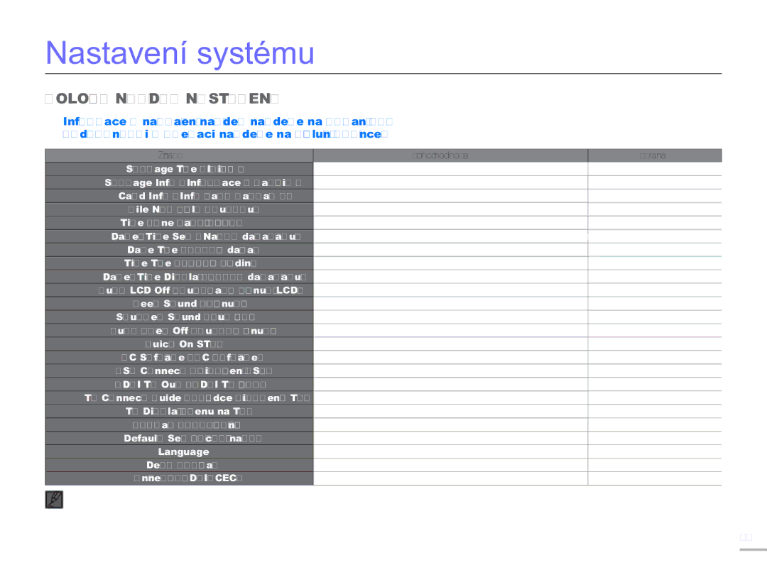 Samsung HMX-H300SP/EDC, HMX-H300BP/EDC, HMX-H300RP/EDC, HMX-H304BP/EDC manual Nastavení systému, Položky Nabídky Nastavení 