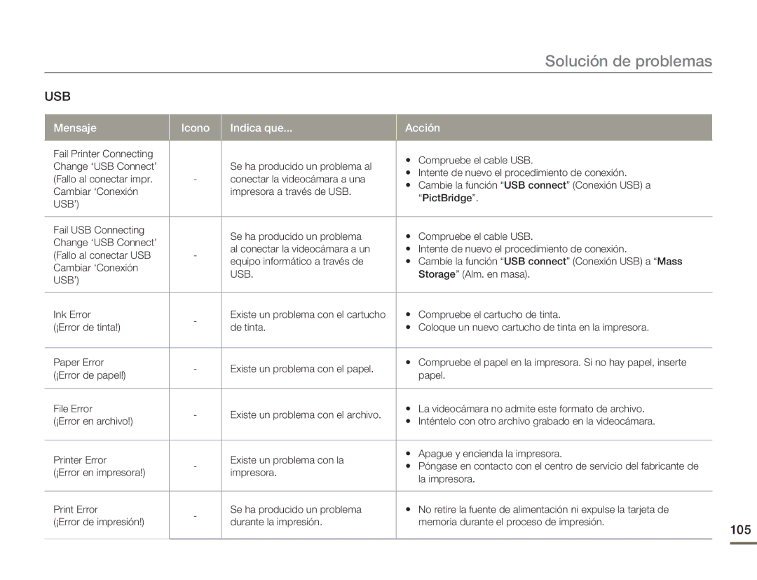 Samsung HMX-H300RP/EDC, HMX-H300BP/EDC manual 105, Storage Alm. en masa, Ink Error, Compruebe el cartucho de tinta 