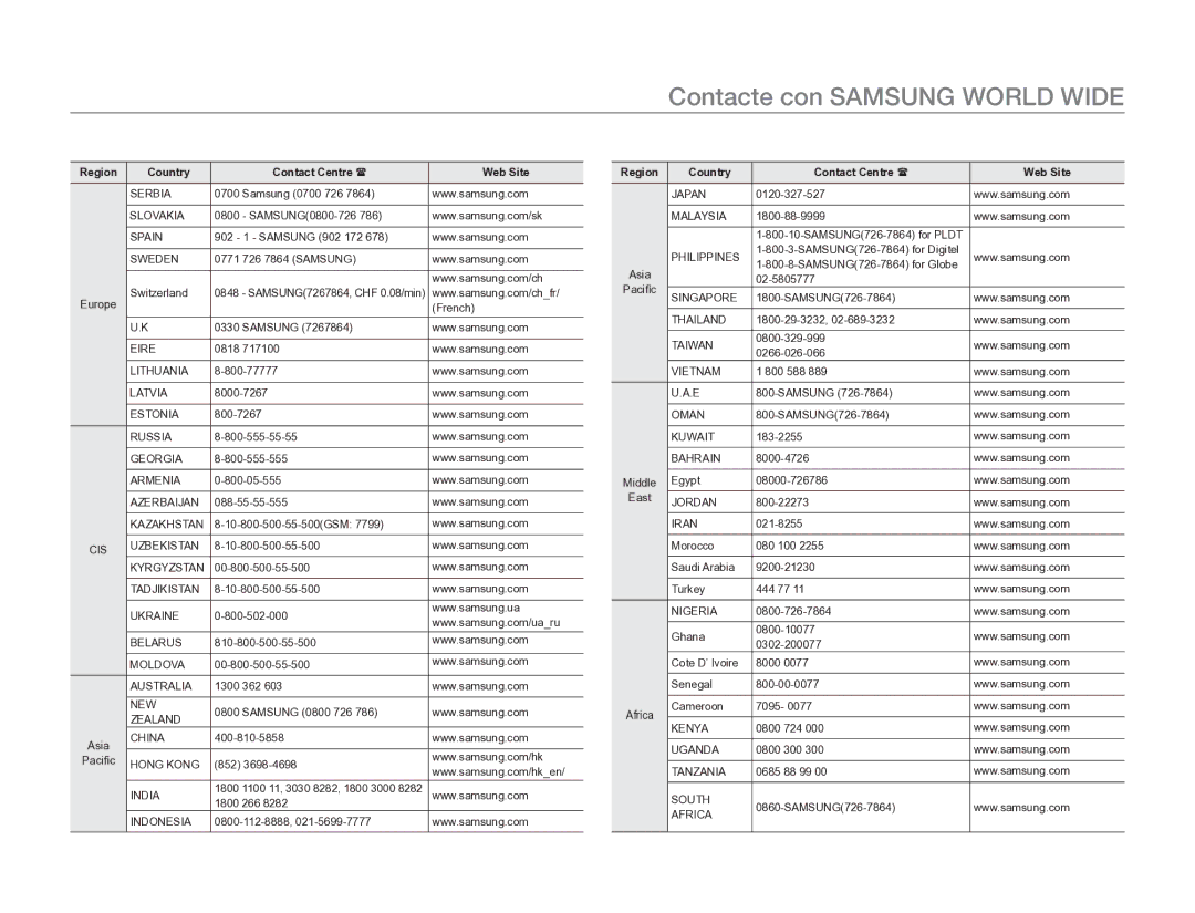 Samsung HMX-H300RP/EDC, HMX-H300BP/EDC manual EContacte con Samsung World Wide 