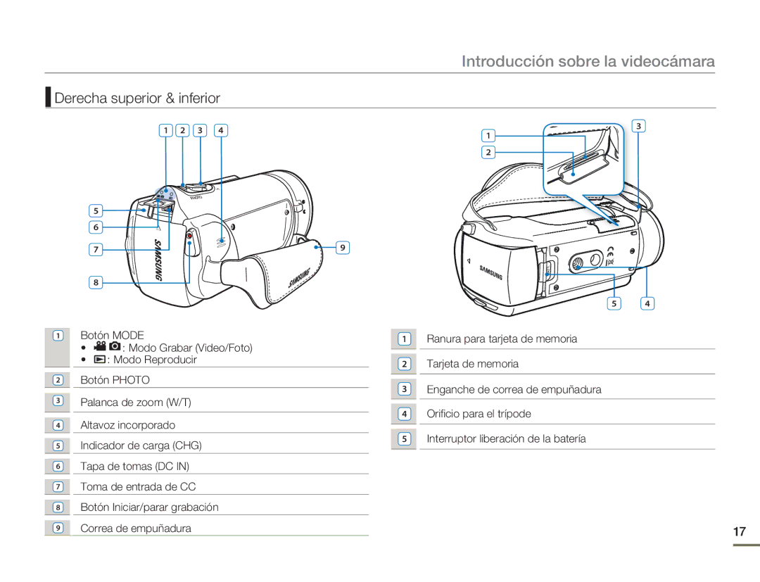 Samsung HMX-H300RP/EDC, HMX-H300BP/EDC manual Derecha superior & inferior 