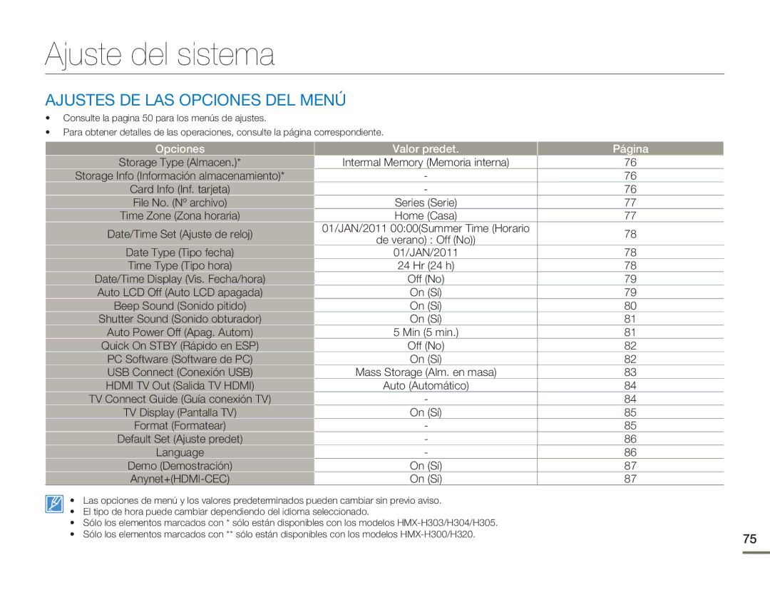 Samsung HMX-H300RP/EDC Ajuste del sistema, Ajustes DE LAS Opciones DEL Menú, Intermal Memory Memoria interna, 01/JAN/2011 