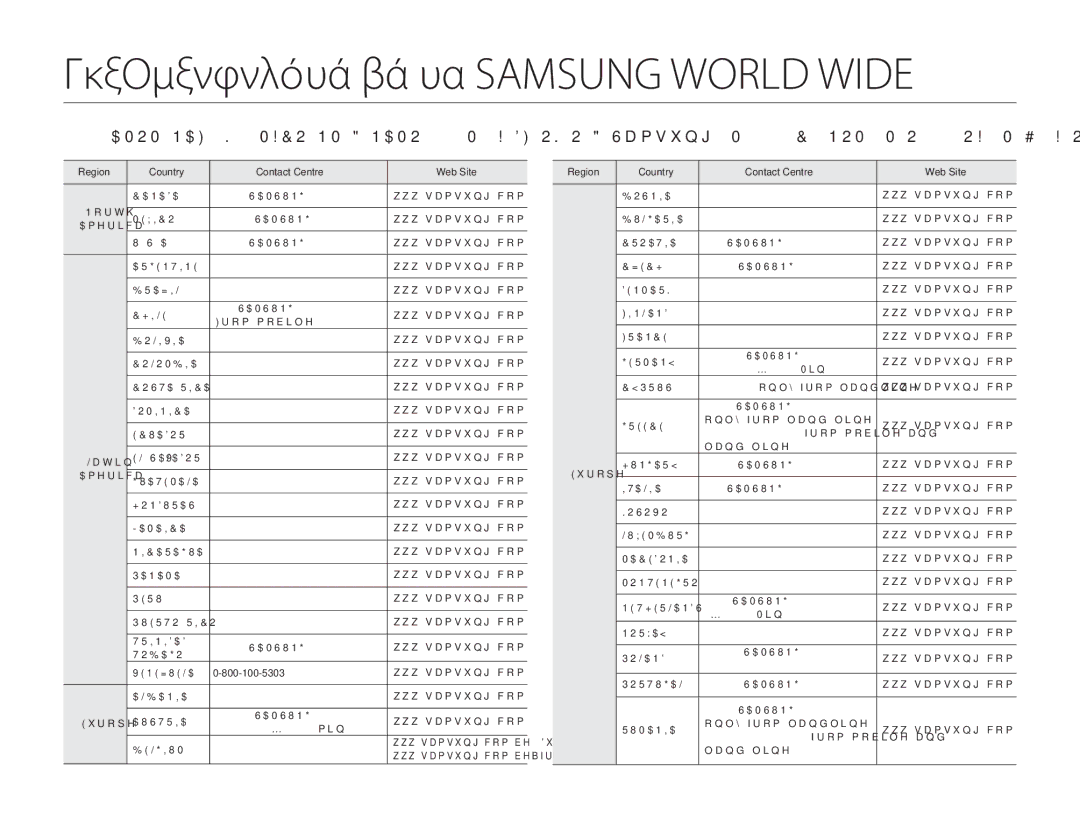 Samsung HMX-H300UP/EDC, HMX-H300BP/EDC, HMX-H304BP/EDC manual Επικοινωνήστε με τη Samsung World Wide 