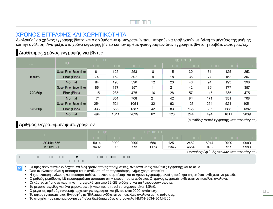 Samsung HMX-H304BP/EDC, HMX-H300BP/EDC manual Χρονοσ Εγγραφησ ΚΑΙ Χωρητικοτητα, Διαθέσιμος χρόνος εγγραφής για βίντεο 