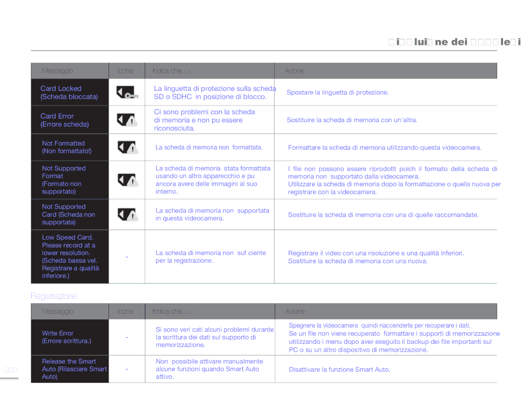 Samsung HMX-H300BP/EDC, HMX-H320BP/EDC manual Registrazione 102, Card Locked, Scheda bloccata, Errore scheda Riconosciuta 