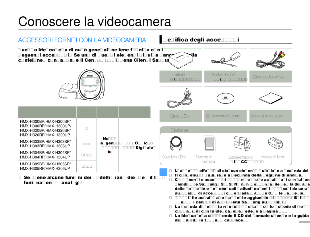 Samsung HMX-H300SP/EDC, HMX-H300BP/EDC, HMX-H320BP/EDC, HMX-H300UP/EDC, HMX-H303BP/EDC manual Conoscere la videocamera 