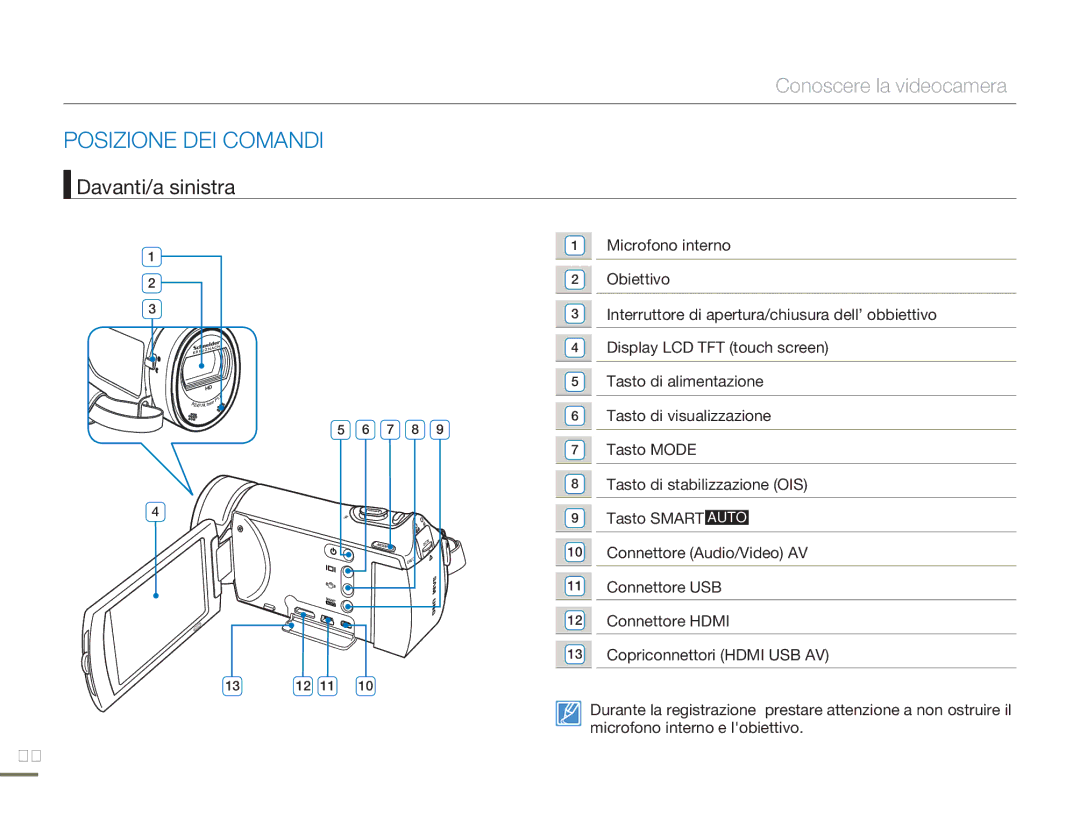 Samsung HMX-H303BP/EDC, HMX-H300BP/EDC, HMX-H320BP/EDC, HMX-H300UP/EDC manual Posizione DEI Comandi, Davanti/a sinistra 