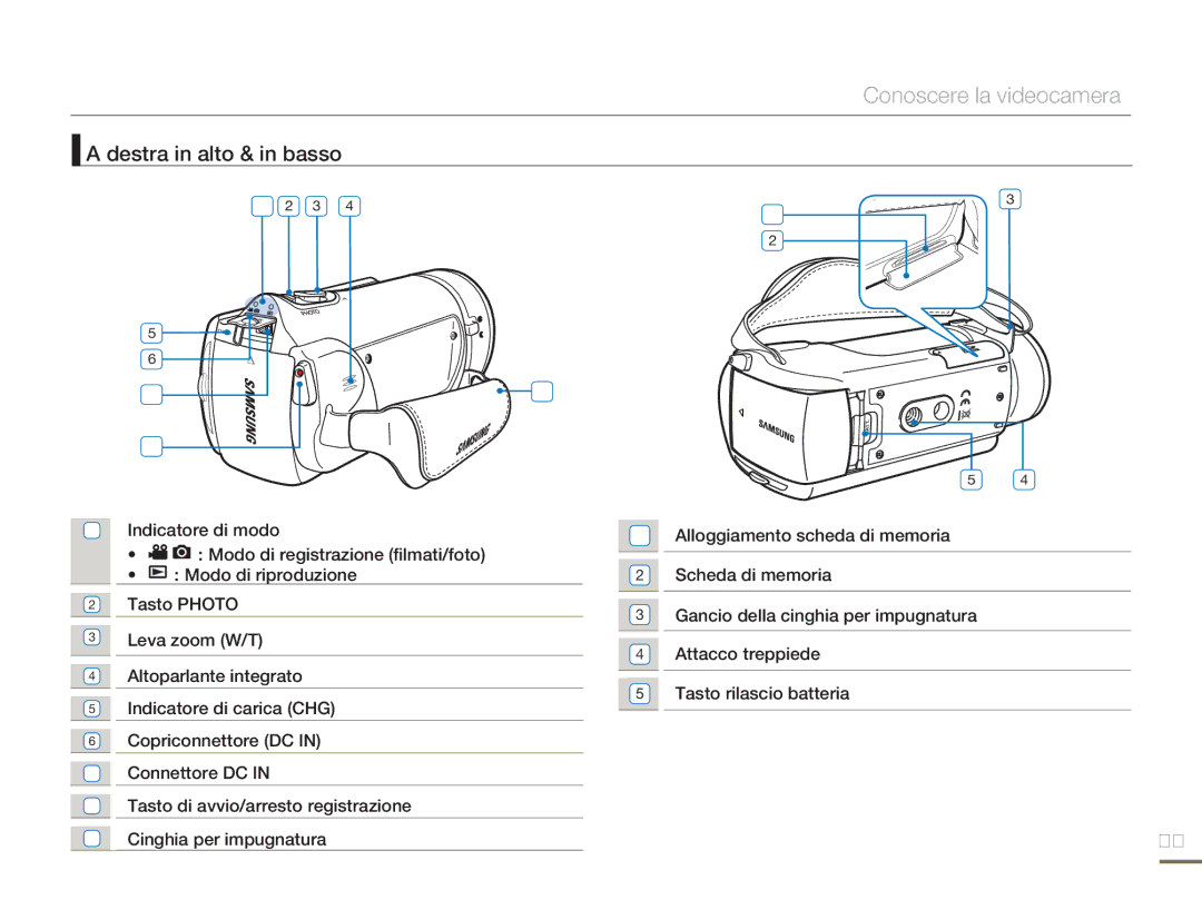 Samsung HMX-H320UP/EDC, HMX-H300BP/EDC, HMX-H320BP/EDC, HMX-H300UP/EDC, HMX-H300SP/EDC manual Destra in alto & in basso 