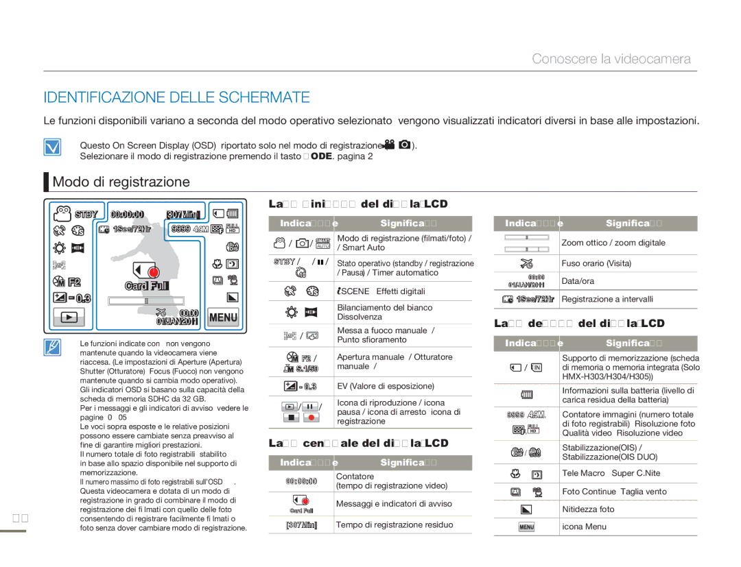 Samsung HMX-H300BP/EDC manual Identificazione Delle Schermate, Modo di registrazione, Lato sinistro del display LCD 