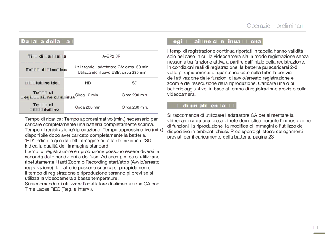Samsung HMX-H320BP/EDC, HMX-H300BP/EDC Durata della batteria Registrazione continua senza zoom, Uso di un alimentatore CA 
