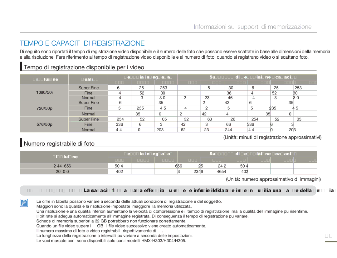 Samsung HMX-H320BP/EDC, HMX-H300BP/EDC Tempo E Capacità DI Registrazione, Tempo di registrazione disponibile per i video 