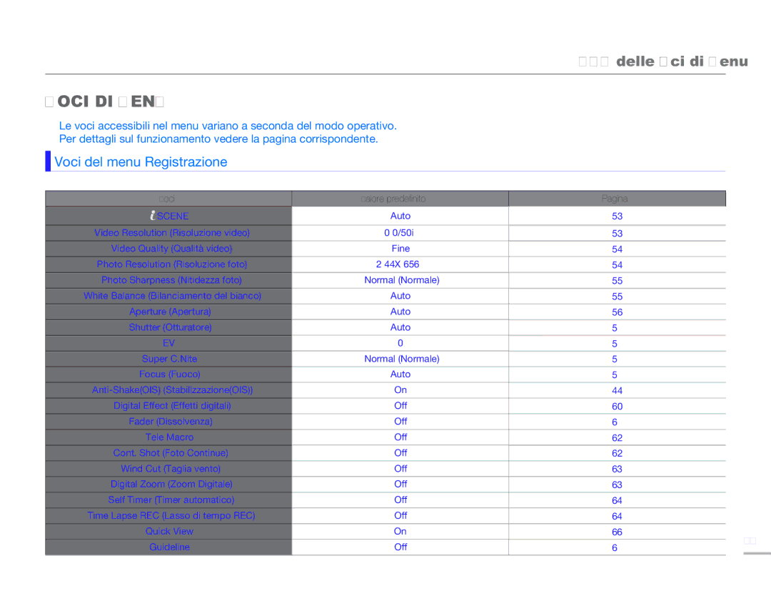 Samsung HMX-H300SP/EDC, HMX-H300BP/EDC, HMX-H320BP/EDC, HMX-H300UP/EDC manual Voci DI Menu, Voci del menu Registrazione 