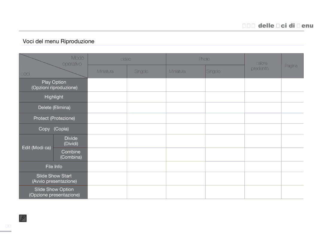 Samsung HMX-H303BP/EDC, HMX-H300BP/EDC, HMX-H320BP/EDC, HMX-H300UP/EDC manual Voci del menu Riproduzione, Modo, Operativo 