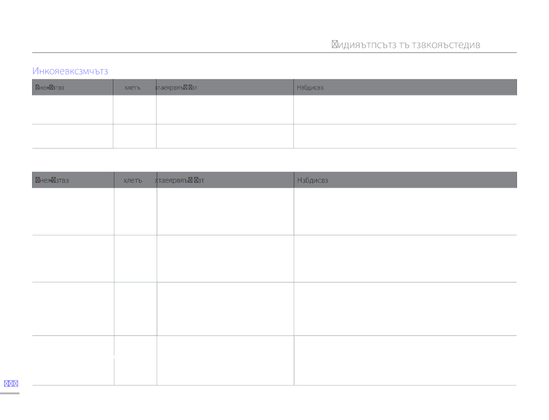 Samsung HMX-H300BP/EDC manual Възпроизвеждане 