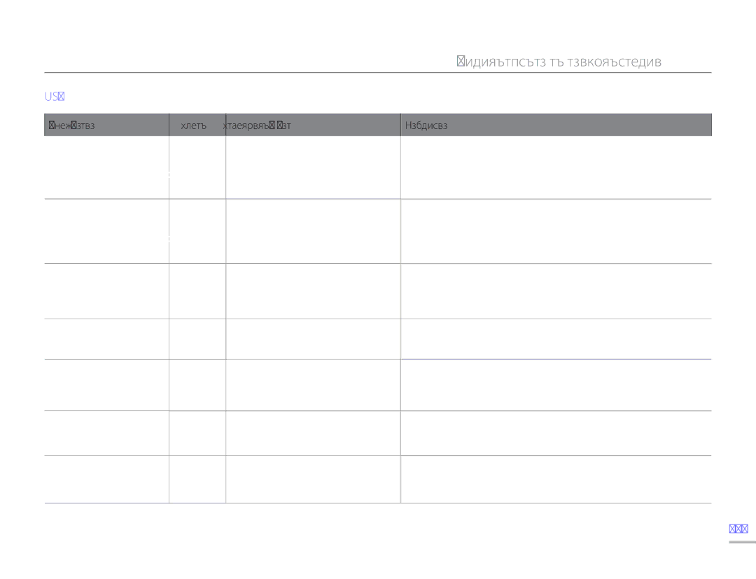 Samsung HMX-H300BP/EDC manual Отстраняване на неизправности, Storage 