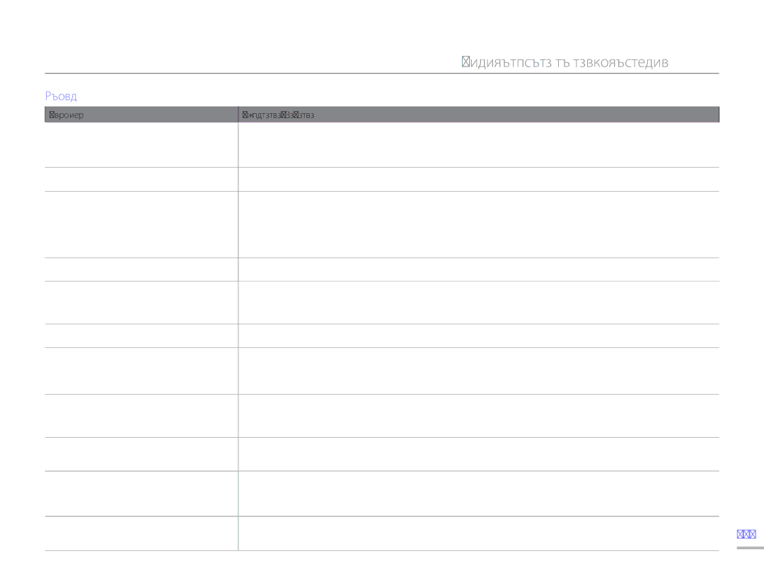 Samsung HMX-H300BP/EDC manual 107, Старт/стоп на заснемане и момента, в 