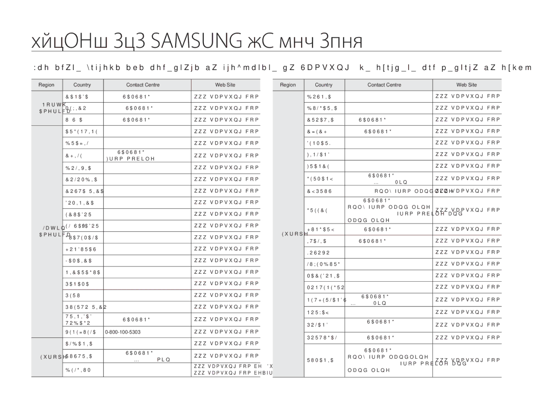 Samsung HMX-H300BP/EDC manual Връзка със Samsung по цял свят 