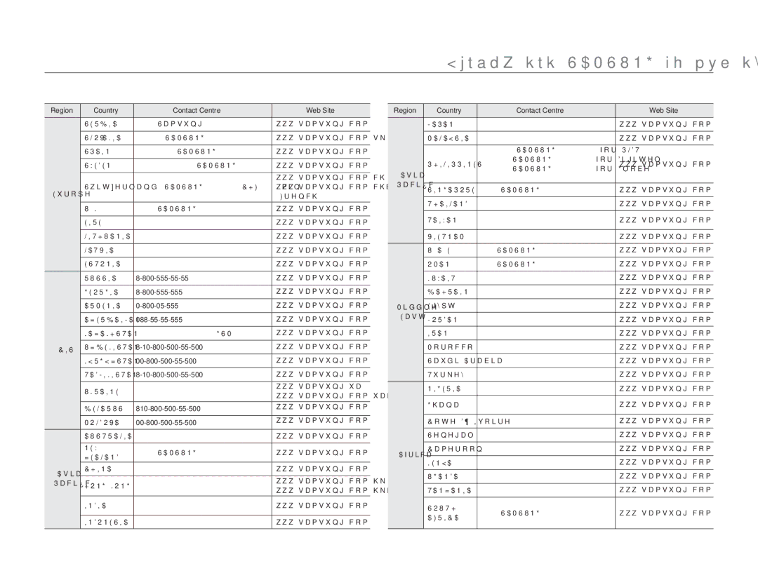 Samsung HMX-H300BP/EDC manual GВръзка със Samsung по цял свят 