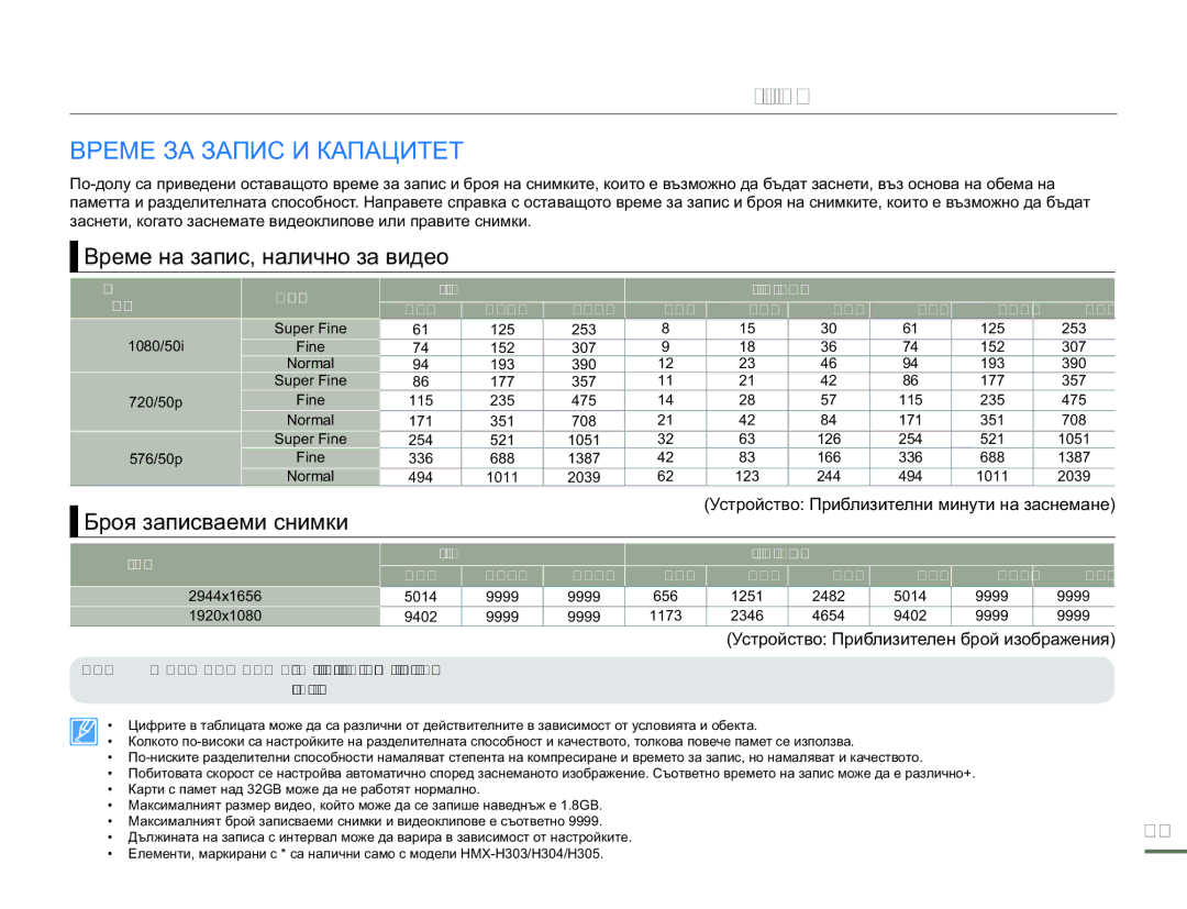 Samsung HMX-H300BP/EDC manual Време ЗА Запис И Капацитет, Време на запис, налично за видео, Броя записваеми снимки 