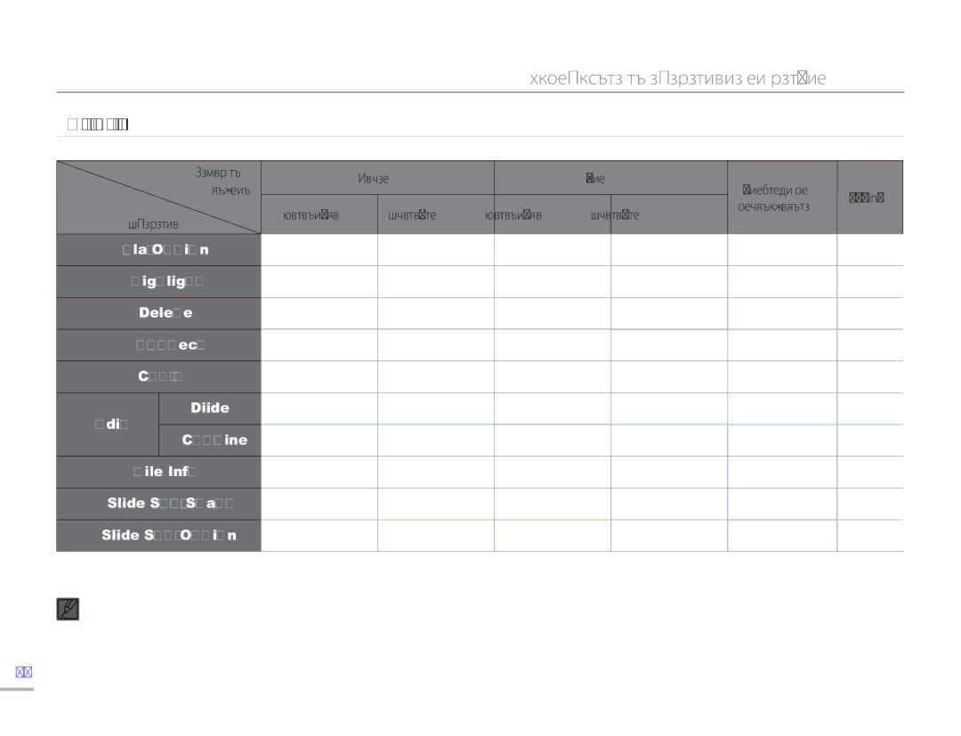 Samsung HMX-H300BP/EDC manual Елементи от менюто за възпроизвеждане, Highlight Delete Protect, Divide Edit Combine 