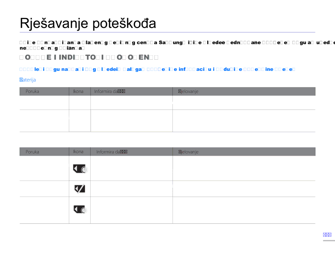 Samsung HMX-H300SP/EDC manual Rješavanje poteškoća, Poruke I Indikatori Upozorenja, Baterija, Medij za pohranjivanje, 101 