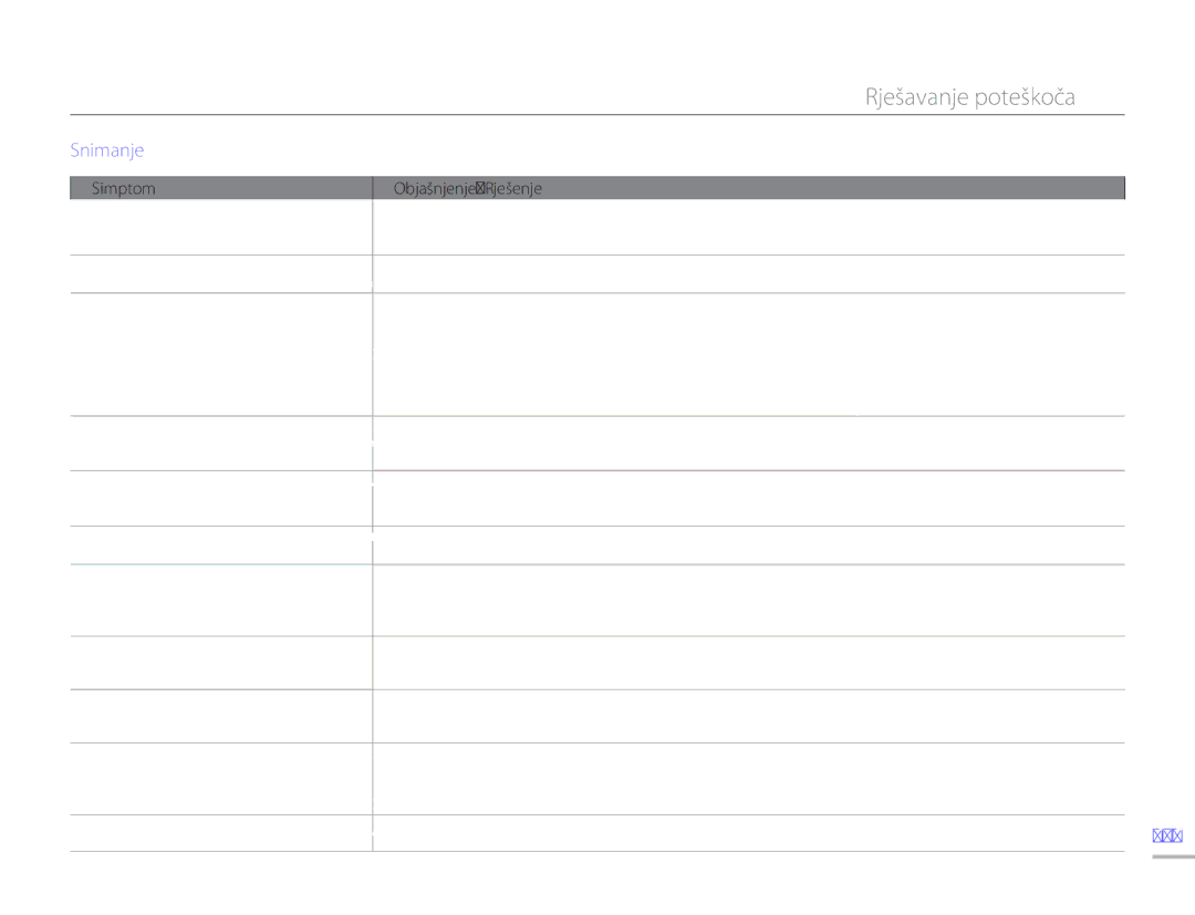 Samsung HMX-H300SP/EDC manual 107 