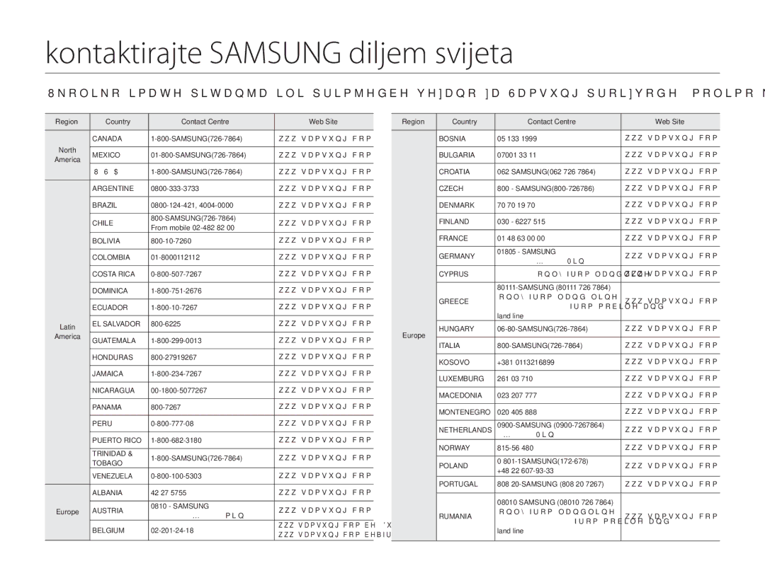 Samsung HMX-H300SP/EDC manual Kontaktirajte Samsung diljem svijeta 