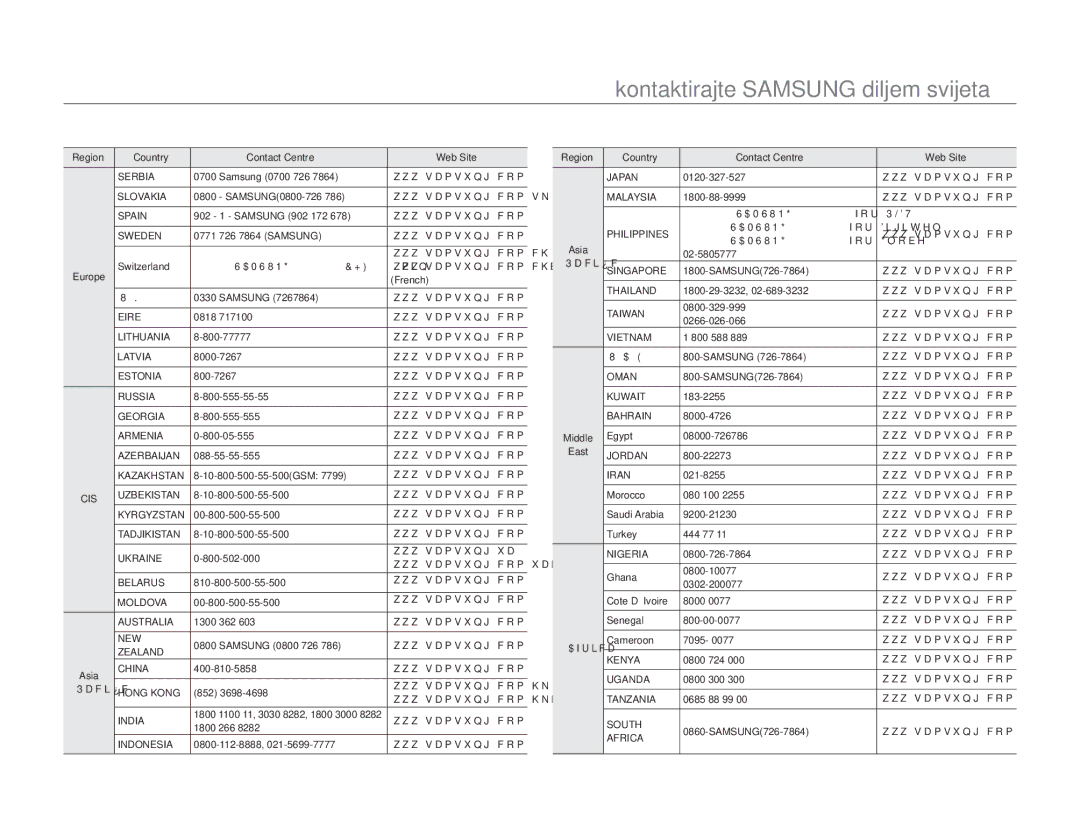 Samsung HMX-H300SP/EDC manual Akontaktirajte Samsung diljem svijeta 