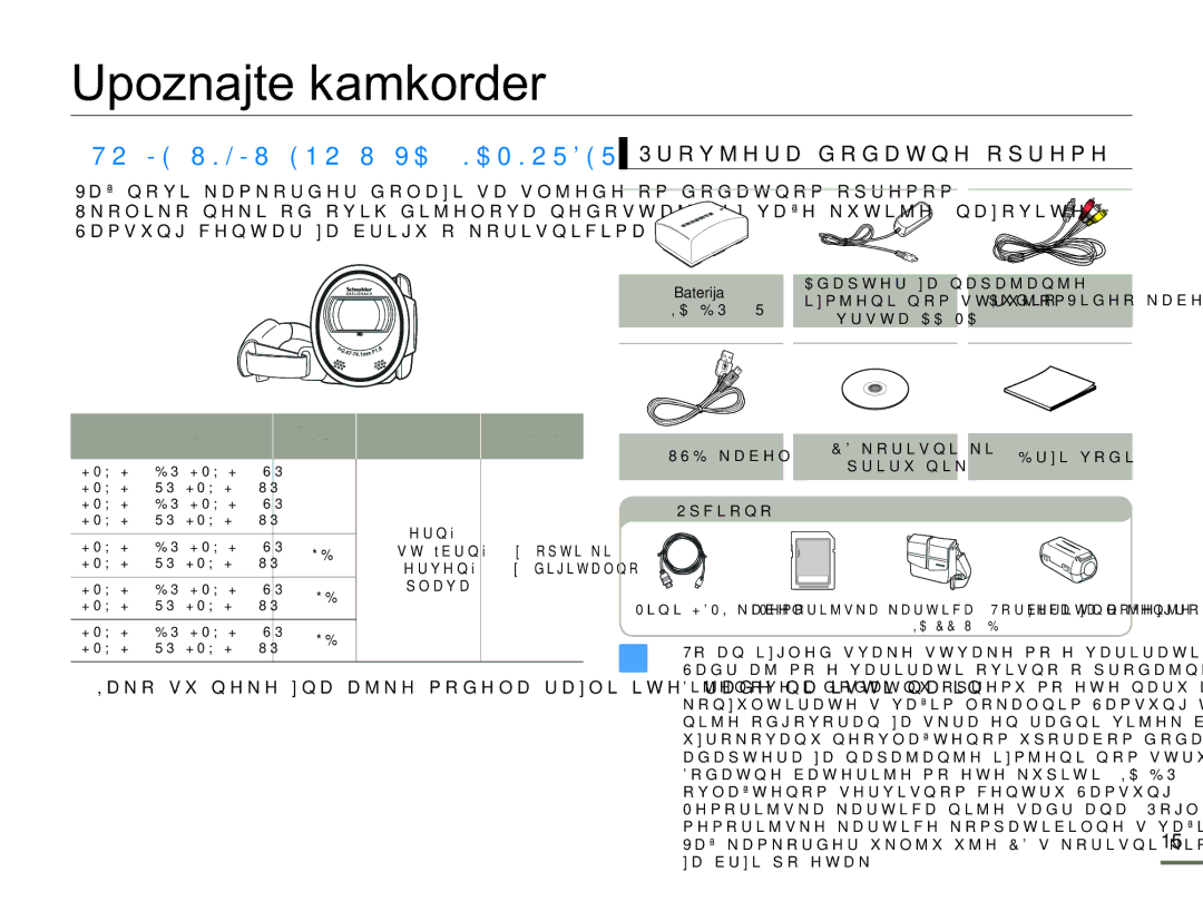 Samsung HMX-H300SP/EDC manual Upoznajte kamkorder 