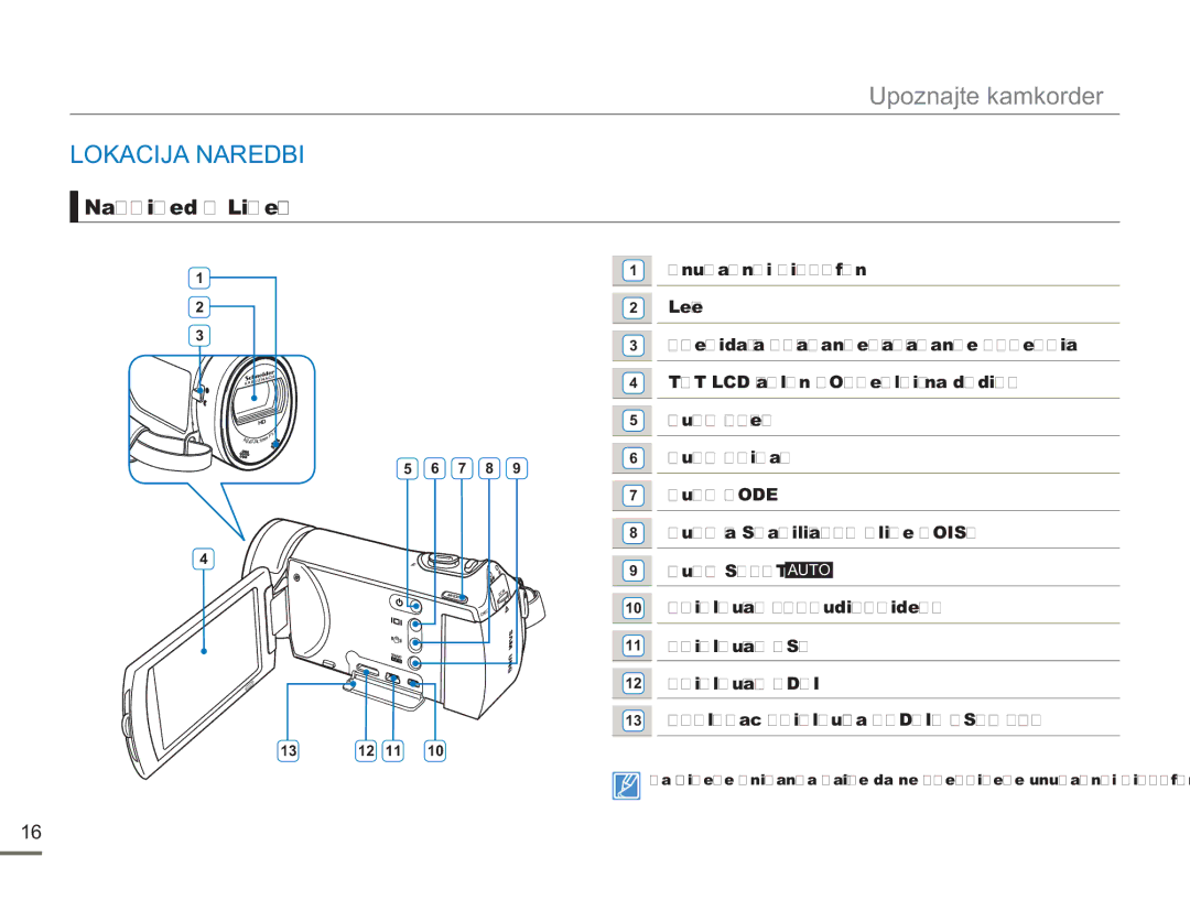 Samsung HMX-H300SP/EDC manual Upoznajte kamkorder, Naprijed & Lijevo 