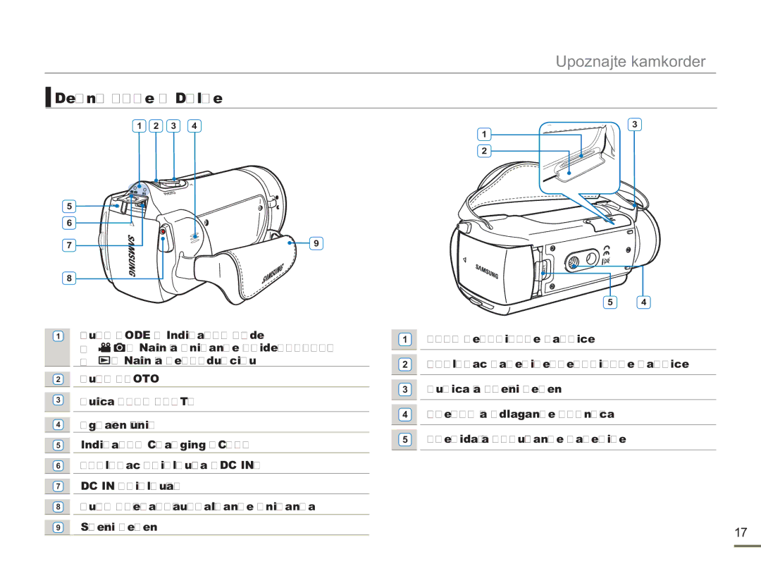 Samsung HMX-H300SP/EDC manual Desno Gore & Dolje 