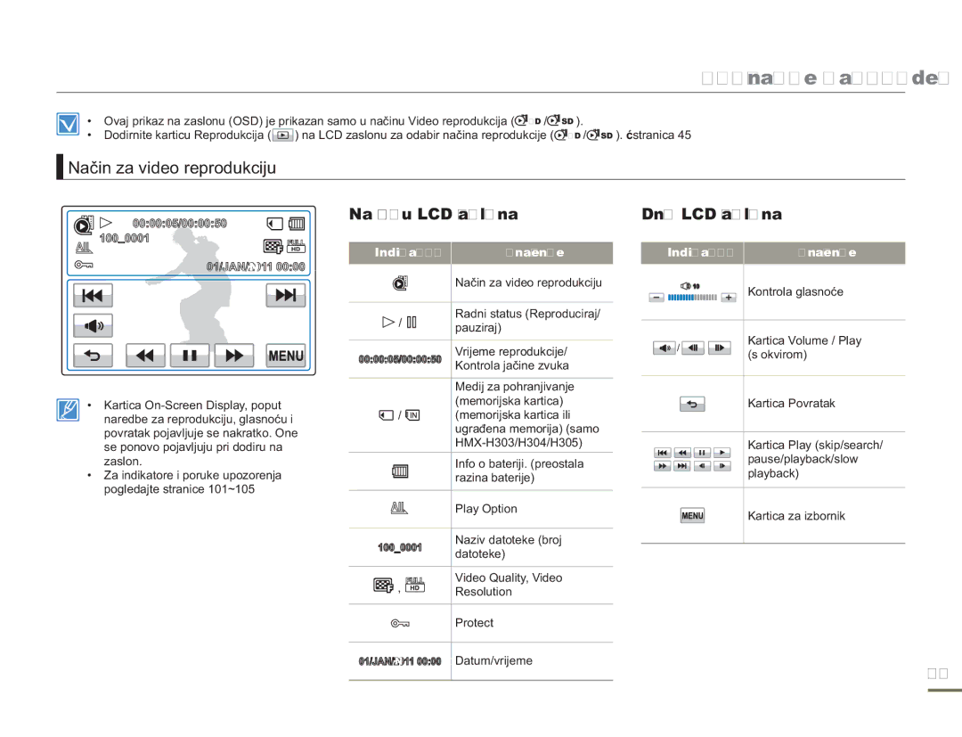 Samsung HMX-H300SP/EDC manual Način za video reprodukciju, Na vrhu LCD zaslona, Dno LCD zaslona 