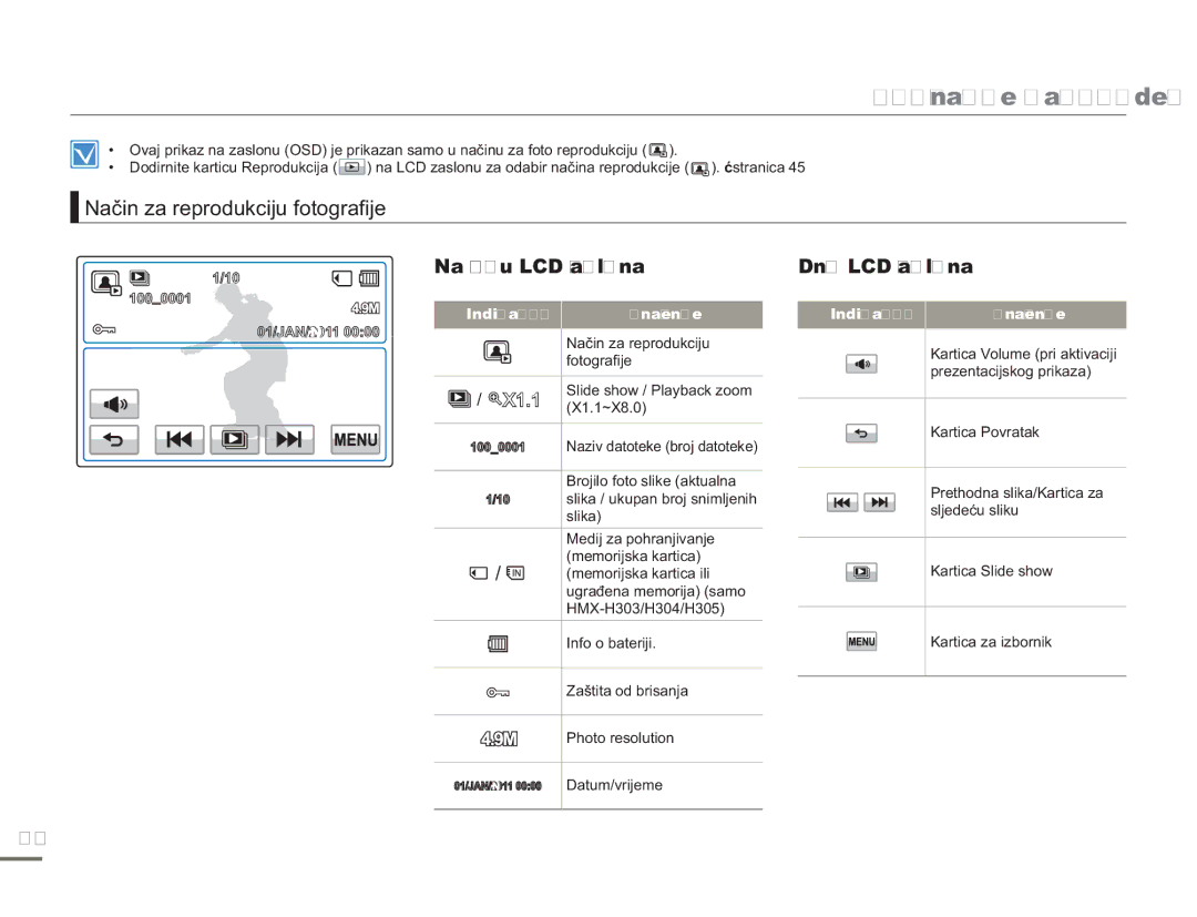 Samsung HMX-H300SP/EDC manual Način za reprodukciju fotografije, X1.1 