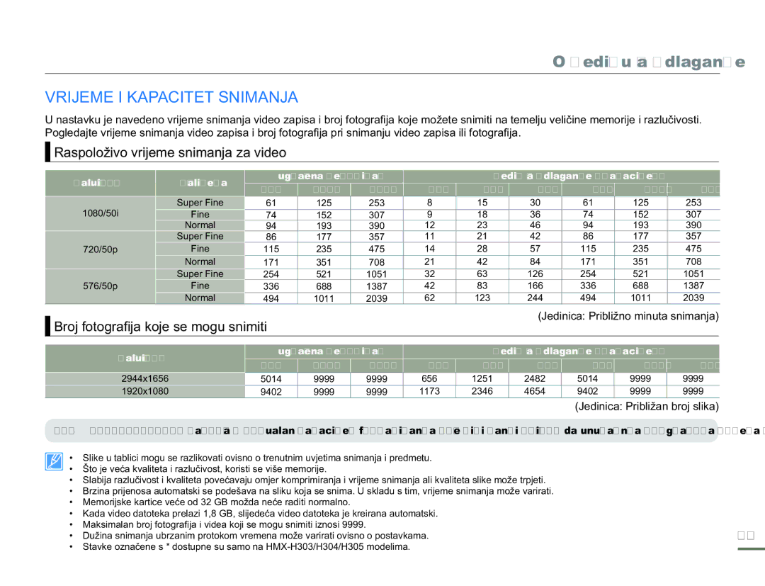 Samsung HMX-H300SP/EDC Vrijeme I Kapacitet Snimanja, Raspoloživo vrijeme snimanja za video, Jedinica Približan broj slika 