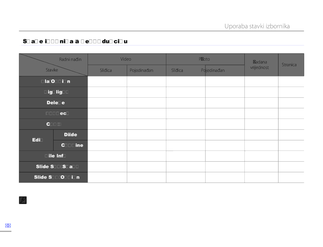 Samsung HMX-H300SP/EDC manual Stavke izbornika za reprodukciju, Highlight Delete Protect, Edit Combine 